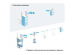 Airlink AP150 ETHERNET/WIFI 150 /