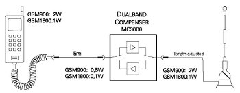 fwd-mc3000-sch.jpg