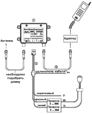 fwd-mc3000-sch2.jpg